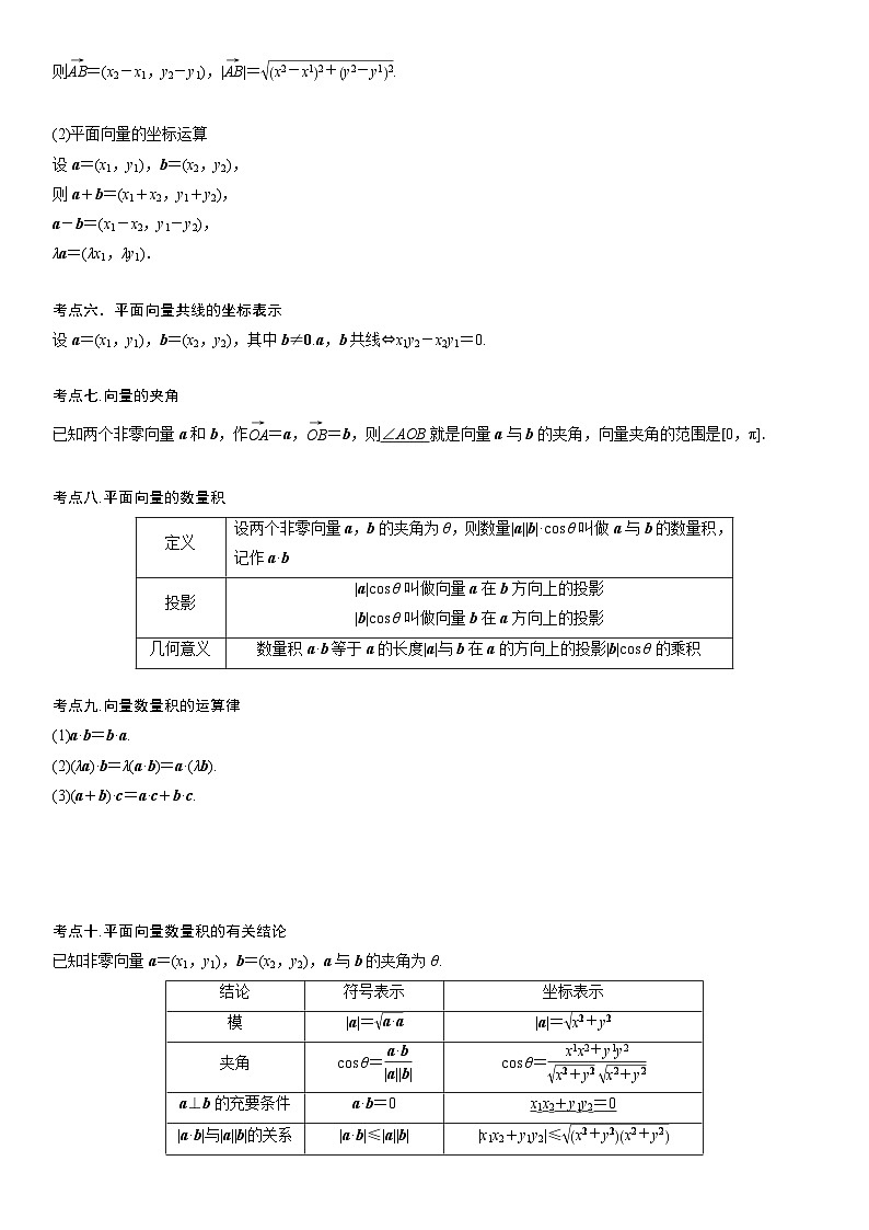 新高考数学二轮复习讲义解密12 平面向量 （解析版）第2页