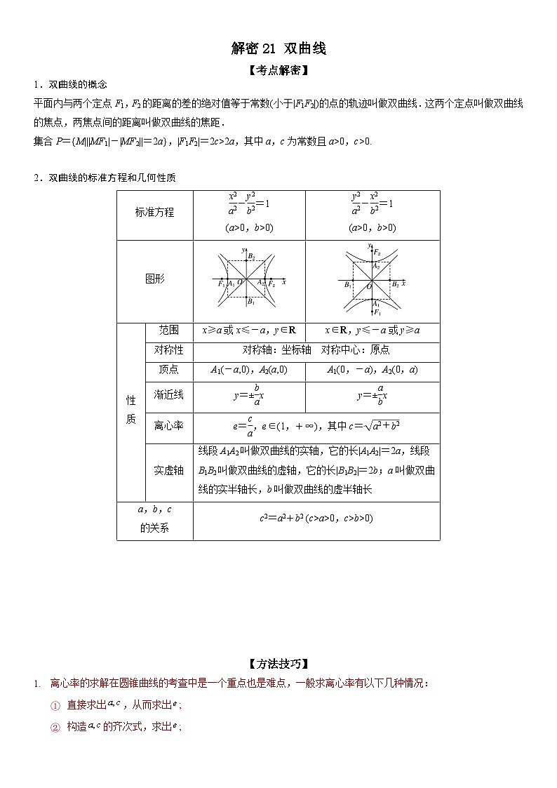 新高考数学二轮复习讲义解密21 双曲线（解析版）第1页