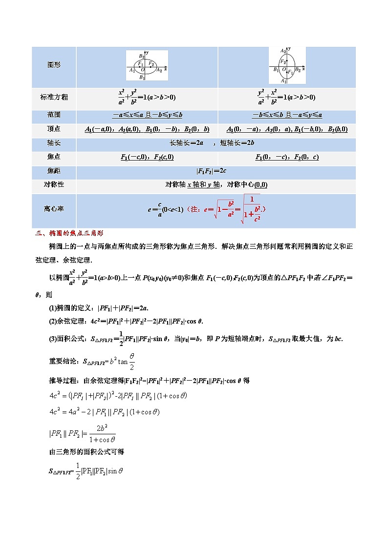 新高考数学一轮复习题源解密练习专题12 椭圆（解析版）第3页