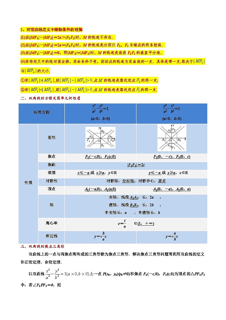 新高考数学一轮复习题源解密练习专题13 双曲线（原卷版）第2页