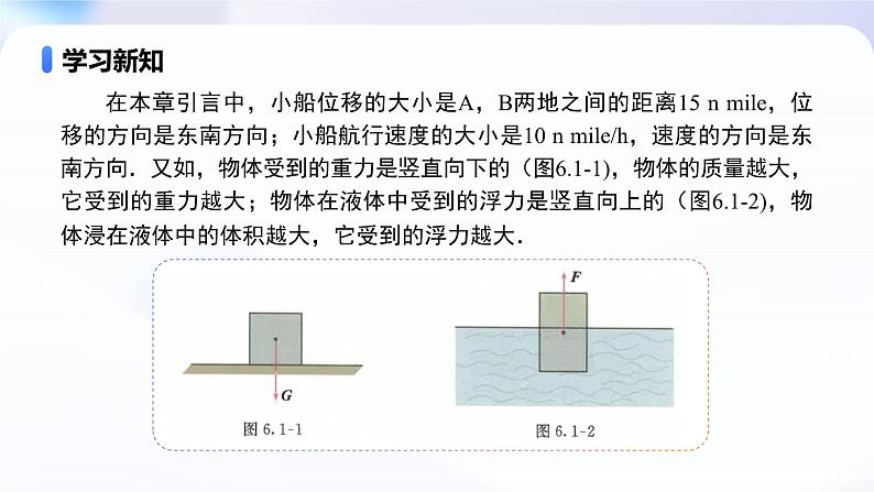 人教A版高一（下）数学必修第二册6.1平面向量的概念【教学课件】第7页