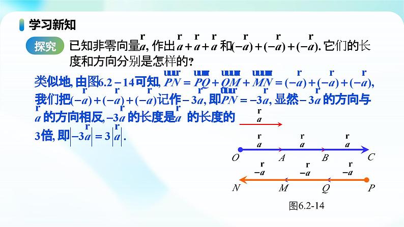 人教A版高一（下）数学必修第二册6.2.3向量的数乘运算【教学课件】第7页