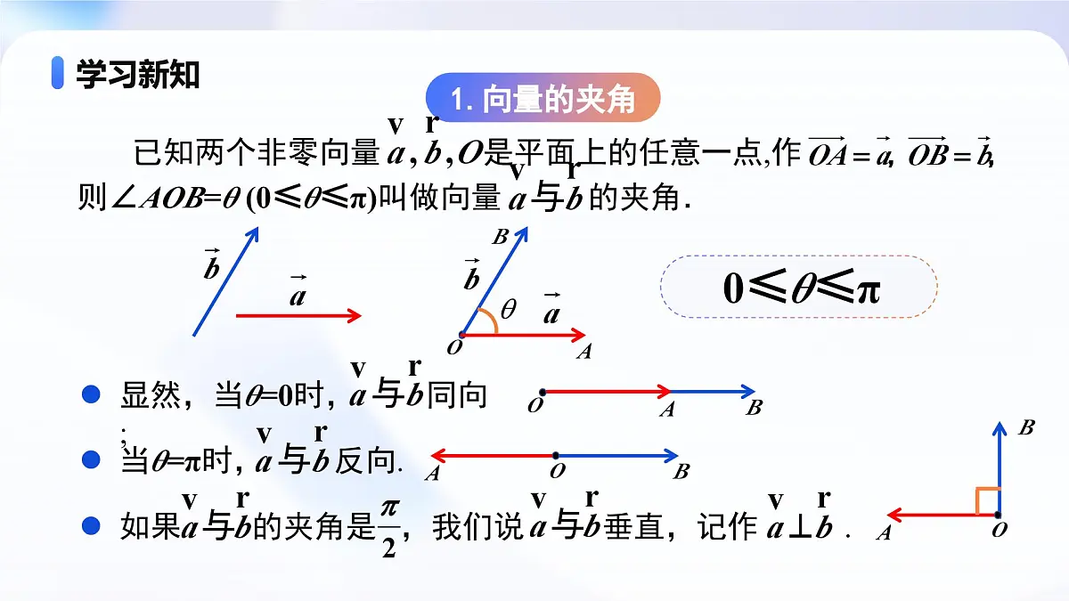 人教A版高一（下）数学必修第二册6.2.4向量的数量积【教学课件】第7页