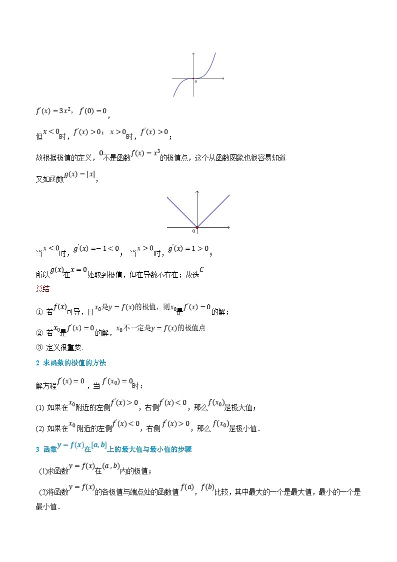 人教A版高中数学（选择性必修第二册）知识点梳理+同步讲义5.4 导数与函数的极值、最值（原卷版）第2页
