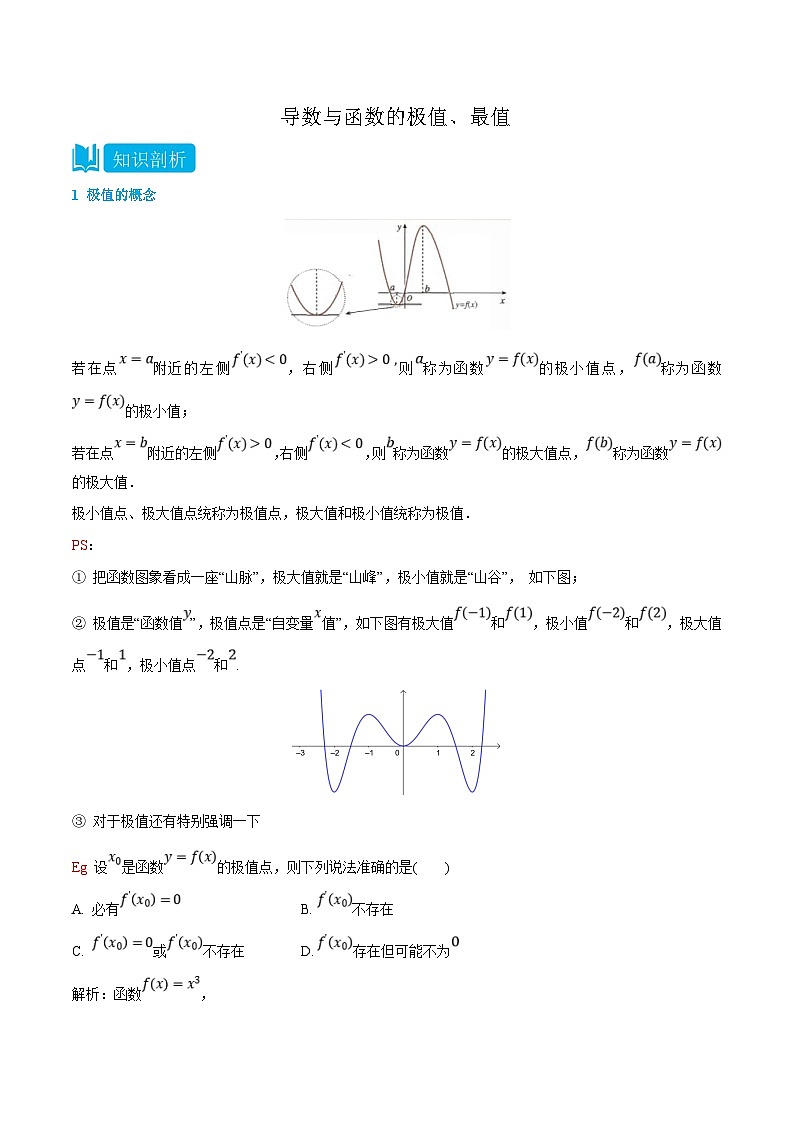 人教A版高中数学（选择性必修第二册）知识点梳理+同步讲义5.4 导数与函数的极值、最值（解析版）第1页