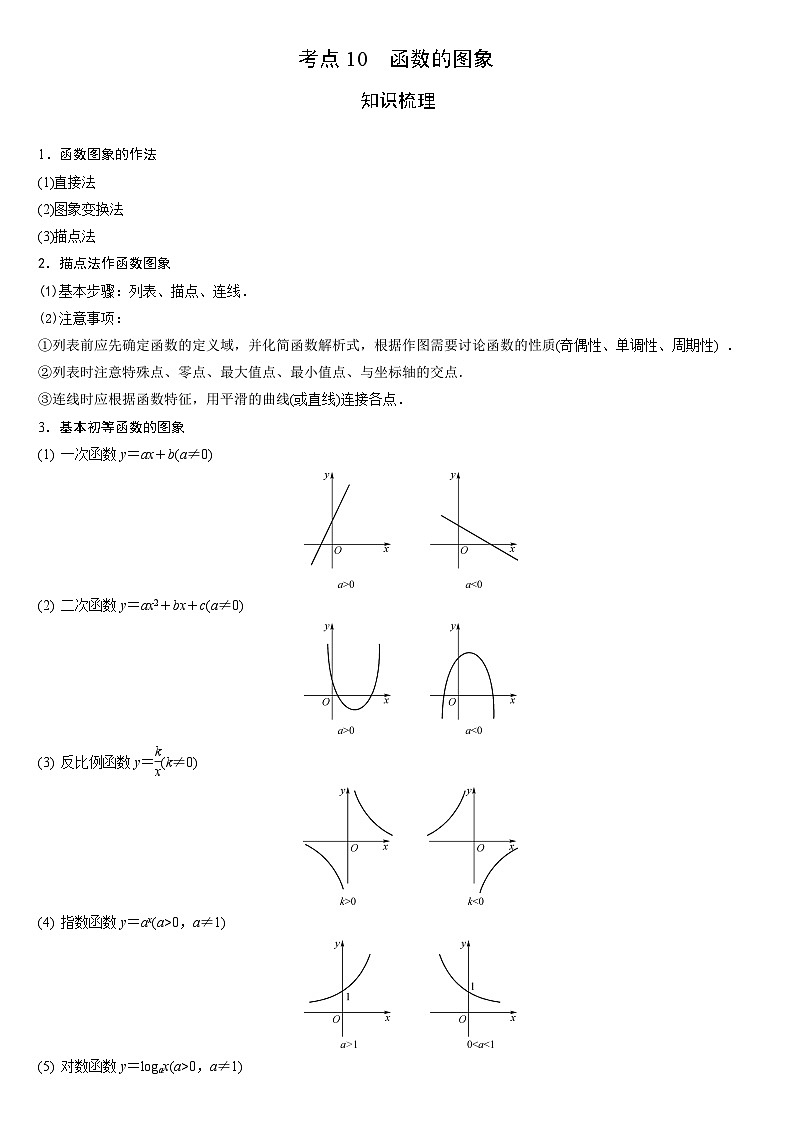 艺考生专题讲义10 函数的图象-2024-2025学年高考数学艺体生一轮复习试题第1页