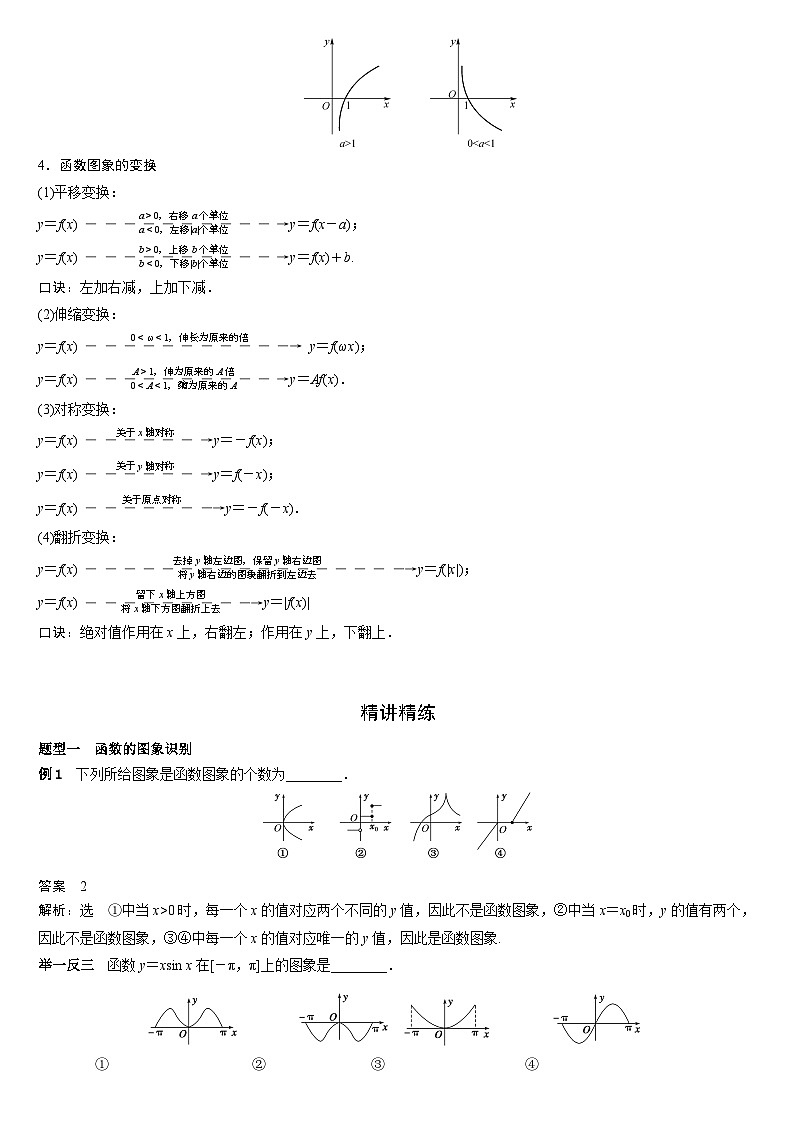 艺考生专题讲义10 函数的图象-2024-2025学年高考数学艺体生一轮复习试题第2页