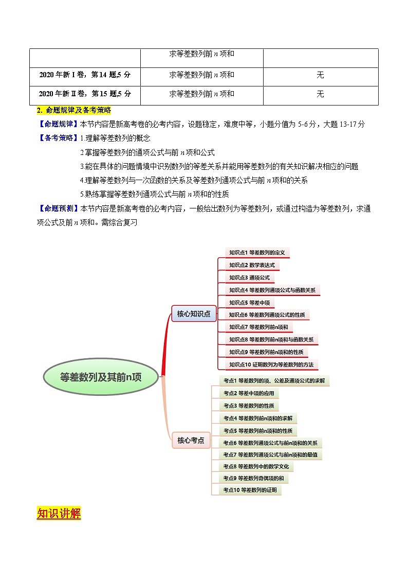2025年高考数学第一轮复习考点讲与练第02讲等差数列及其前n项和(学生版+解析)第2页