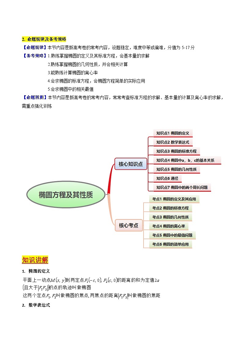 2025年高考数学第一轮复习考点讲与练第04讲椭圆方程及其性质(学生版+解析)第2页