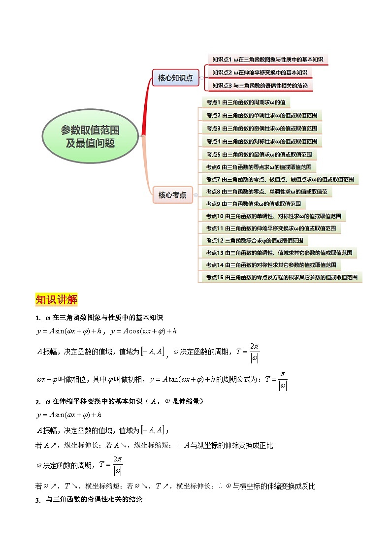 2025年高考数学第一轮复习考点讲与练第05讲ω、φ等参数的取值范围及最值问题(高阶拓展)(学生版+解析)第2页