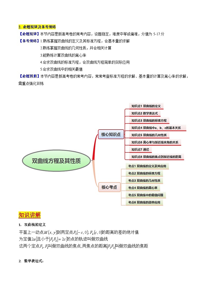 2025年高考数学第一轮复习考点讲与练第05讲双曲线方程及其性质(学生版+解析)第2页