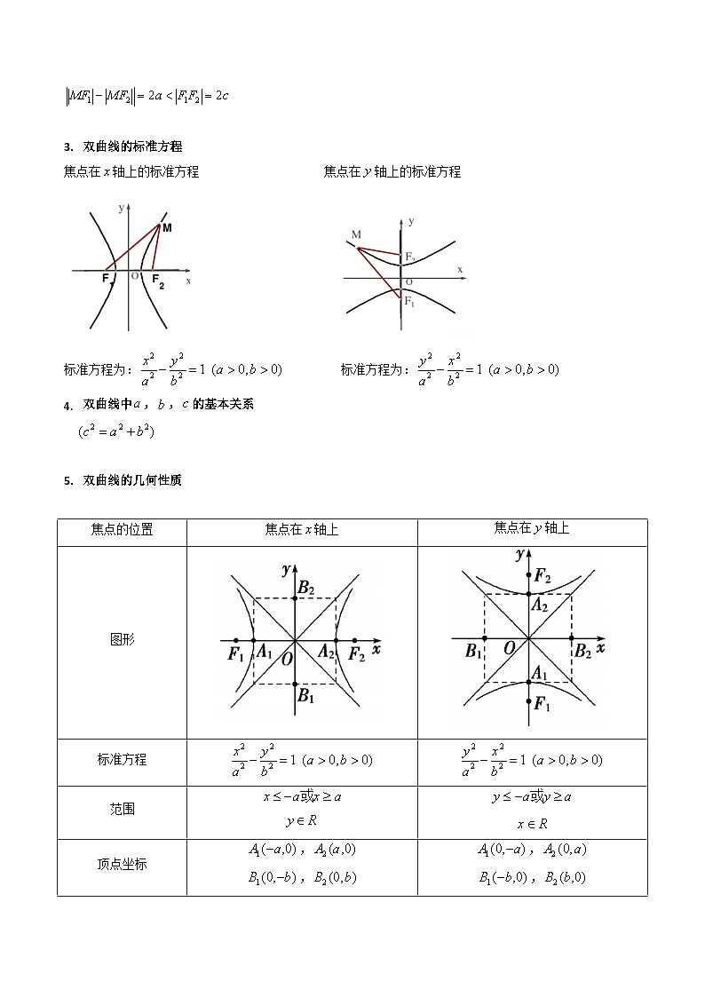 2025年高考数学第一轮复习考点讲与练第05讲双曲线方程及其性质(学生版+解析)第3页