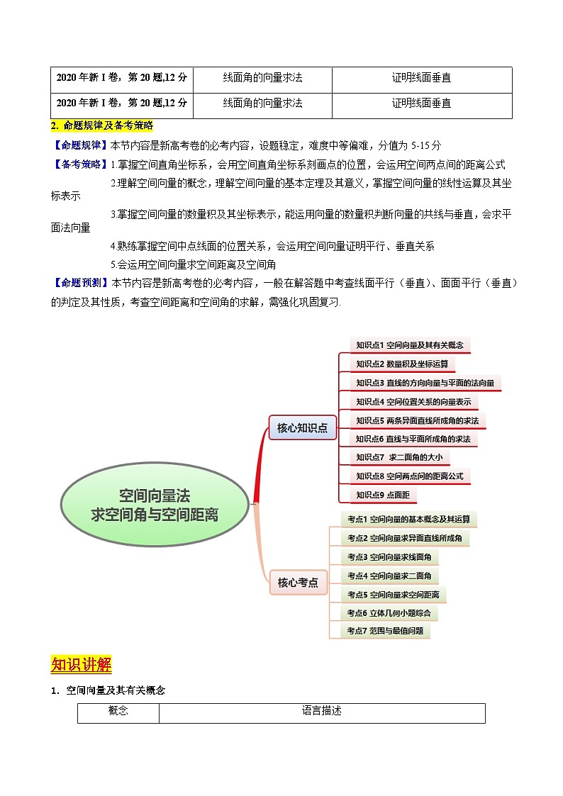 2025年高考数学第一轮复习考点讲与练第05讲空间向量的概念及其运算、空间向量法求空间角与空间距离(学生版+解析)第2页
