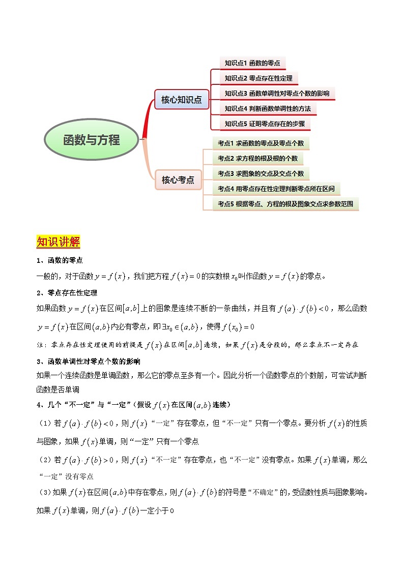 2025年高考数学第一轮复习考点讲与练第06讲函数与方程(学生版+解析)第2页