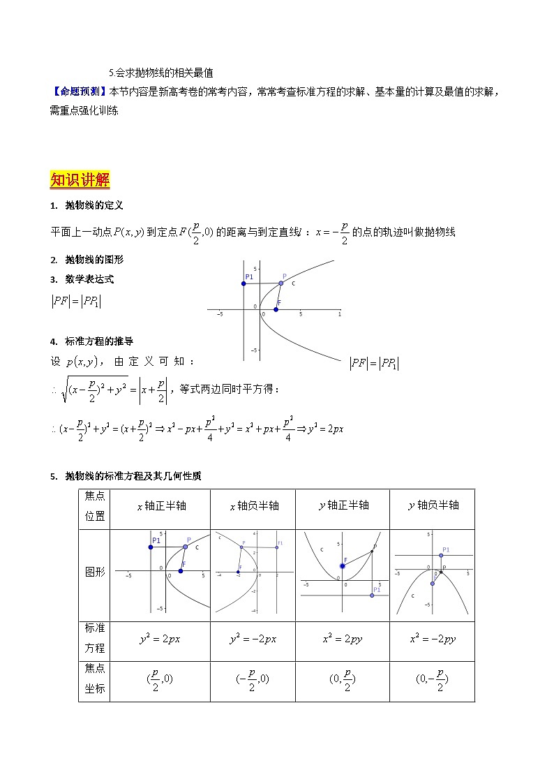 2025年高考数学第一轮复习考点讲与练第06讲抛物线方程及其性质(学生版+解析)第2页