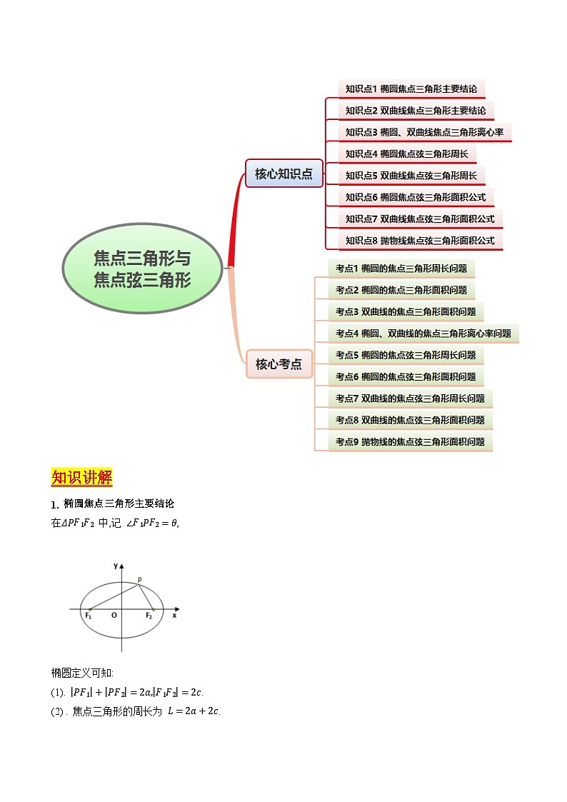 2025年高考数学第一轮复习考点讲与练第09讲圆锥曲线中的焦点三角形与焦点弦三角形(学生版+解析)第2页