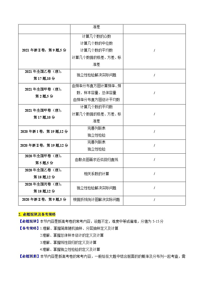 2025年高考数学第一轮复习考点讲与练第09讲统计与统计案例(学生版+解析)第2页