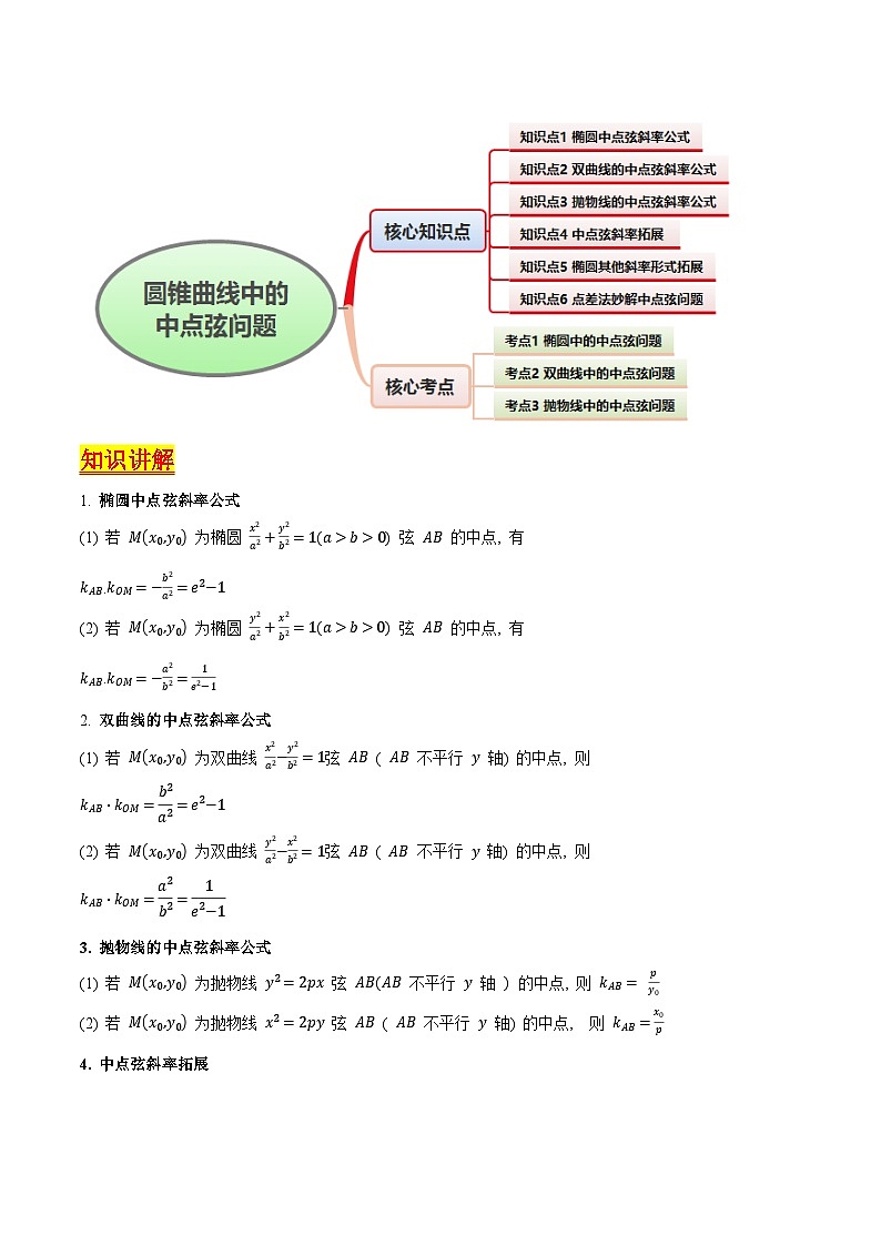 2025年高考数学第一轮复习考点讲与练第11讲圆锥曲线中的中点弦问题(高阶拓展、竞赛适用)(学生版+解析)第2页