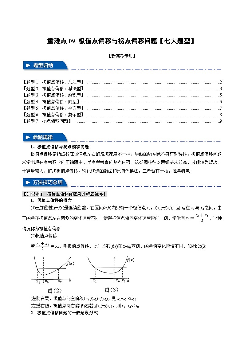 2025年高考数学复习(新高考专用)重难点09极值点偏移与拐点偏移问题【七大题型】特训(学生版+解析)第1页