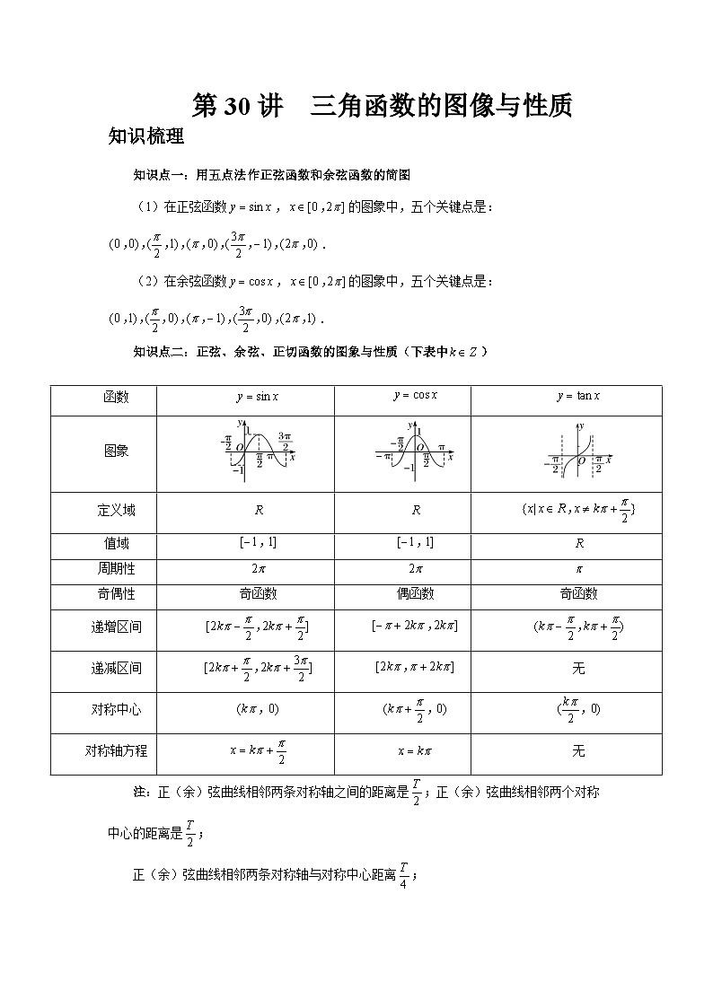 2025年高考数学核心考点归纳第30讲、三角函数的图像与性质特训(学生版+解析)第1页