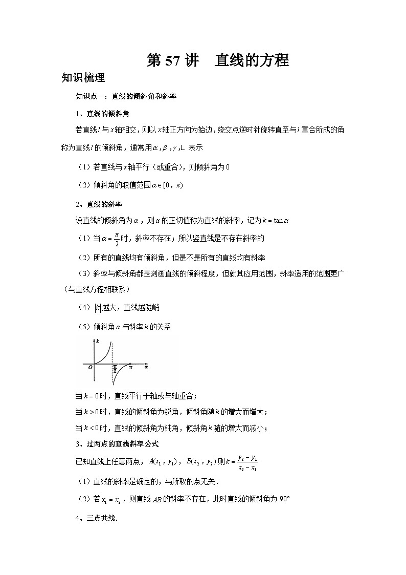2025年高考数学核心考点归纳第57讲、直线的方程特训(学生版+解析)第1页