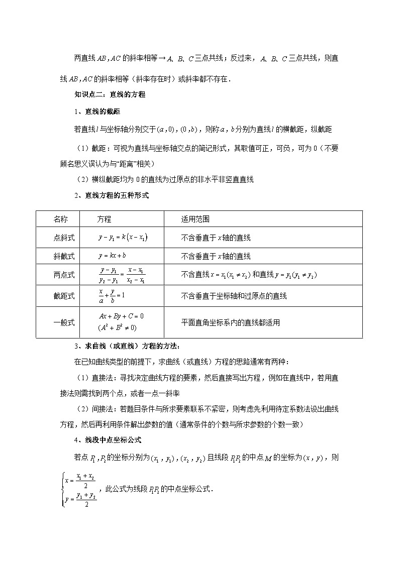 2025年高考数学核心考点归纳第57讲、直线的方程特训(学生版+解析)第2页