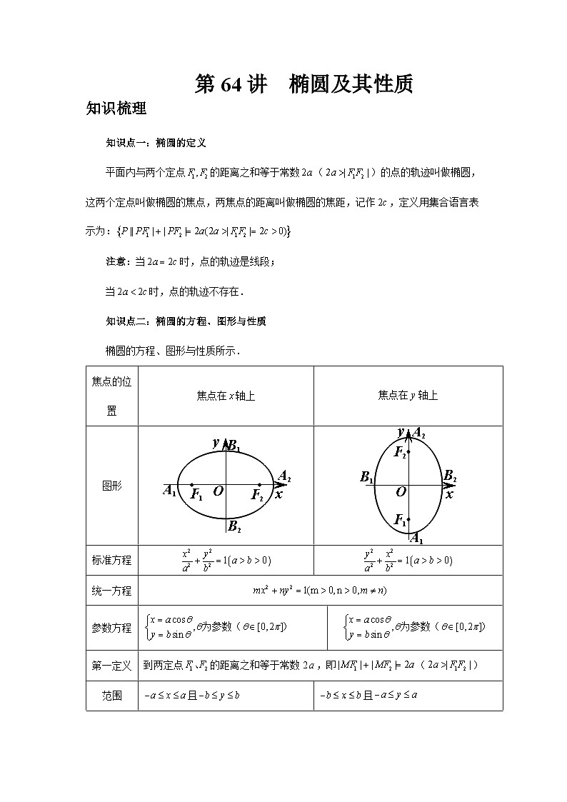 2025年高考数学核心考点归纳第64讲、椭圆及其性质特训(学生版+解析)第1页