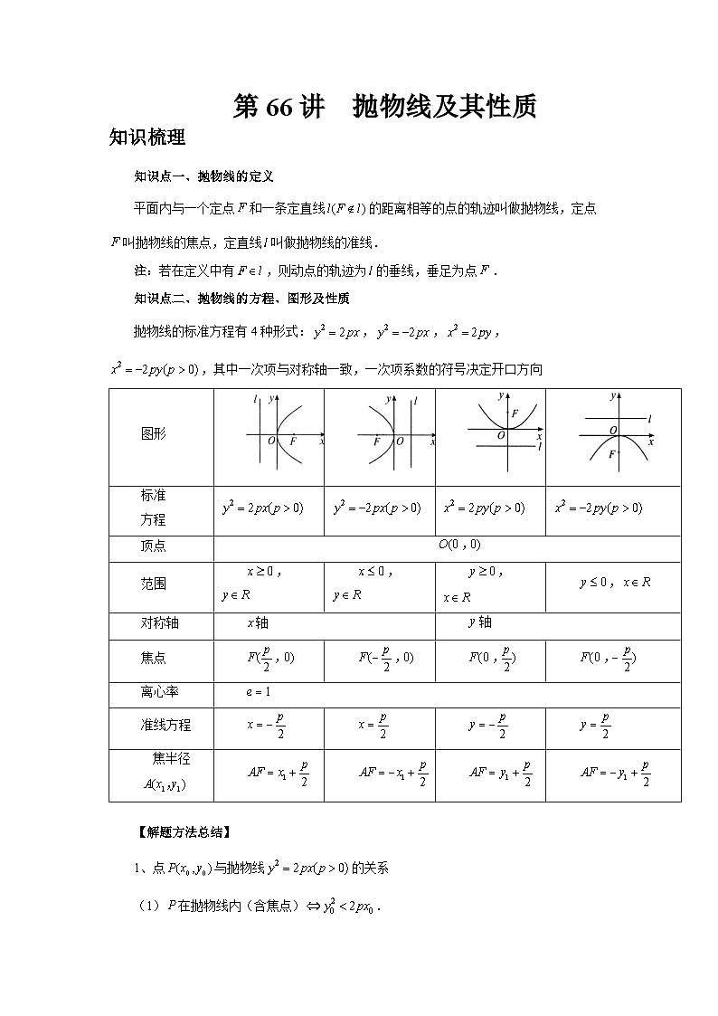 2025年高考数学核心考点归纳第66讲、抛物线及其性质特训(学生版+解析)第1页
