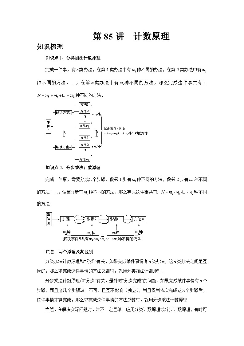2025年高考数学核心考点归纳第85讲、计数原理特训(学生版+解析)第1页