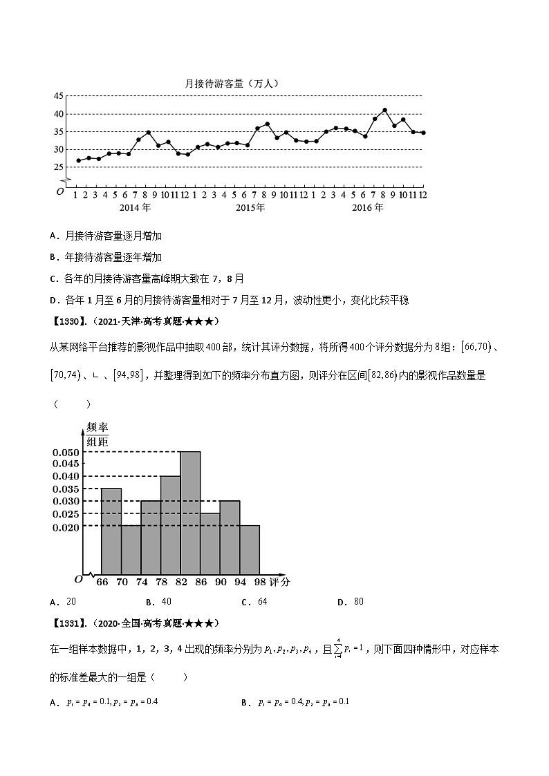 新高考数学一轮复习基础+提升训练专题10.1 三种抽样方法与样本估计（原卷版）第3页