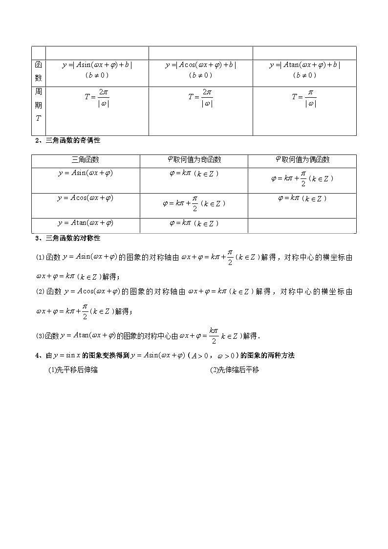 新高考数学二轮复习核心专题讲练第1讲 三角函数的图象与性质 (解析版）第2页