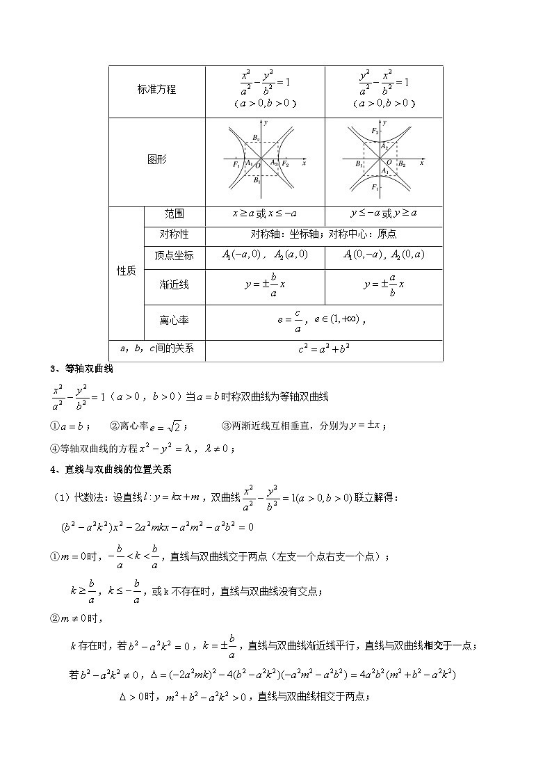 新高考数学二轮复习核心专题讲练第3讲 双曲线(解析版）第2页