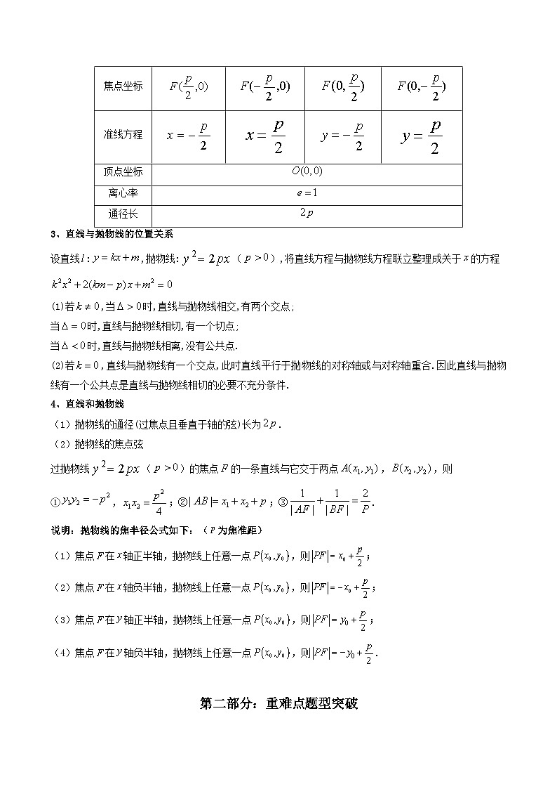 新高考数学二轮复习核心专题讲练第4讲 抛物线(解析版）第2页