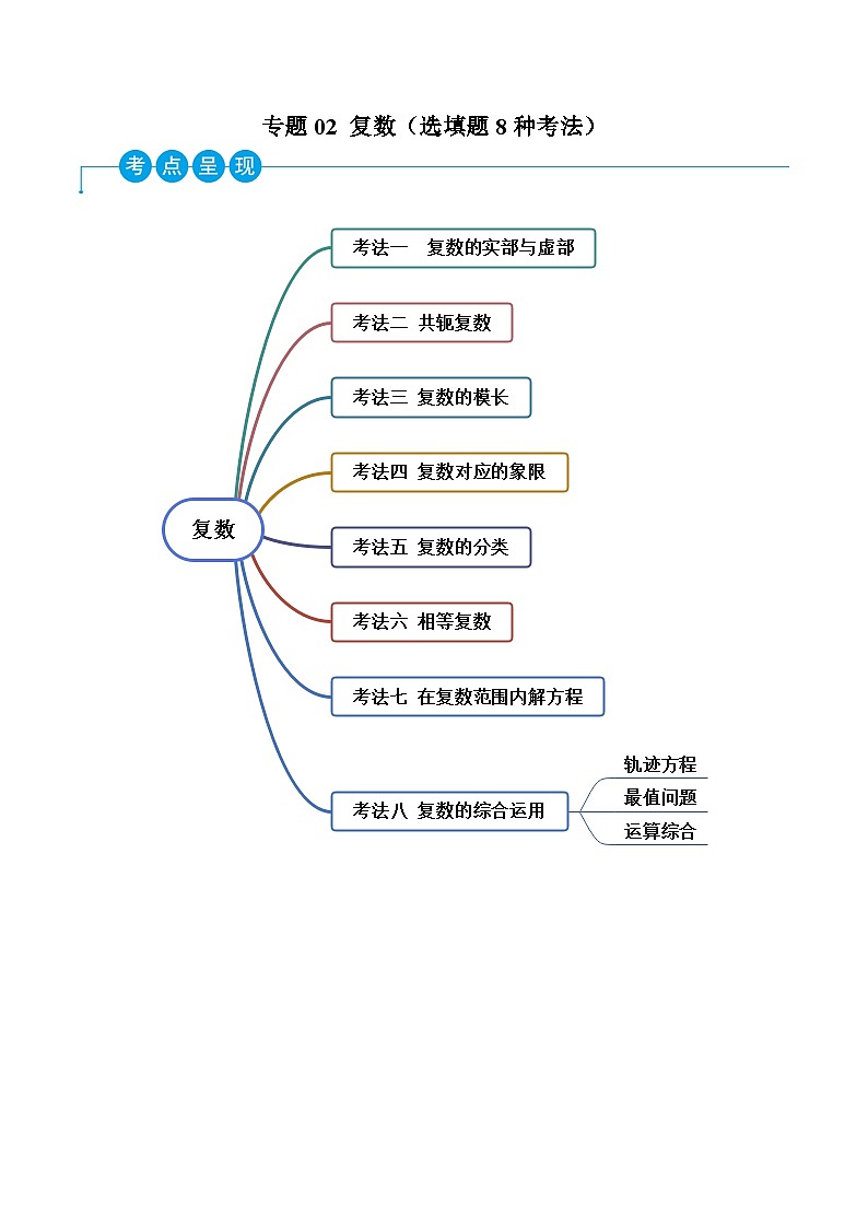 新高考数学二轮复习考法分类训练专题02 复数（选填题8种考法）（解析版）第1页