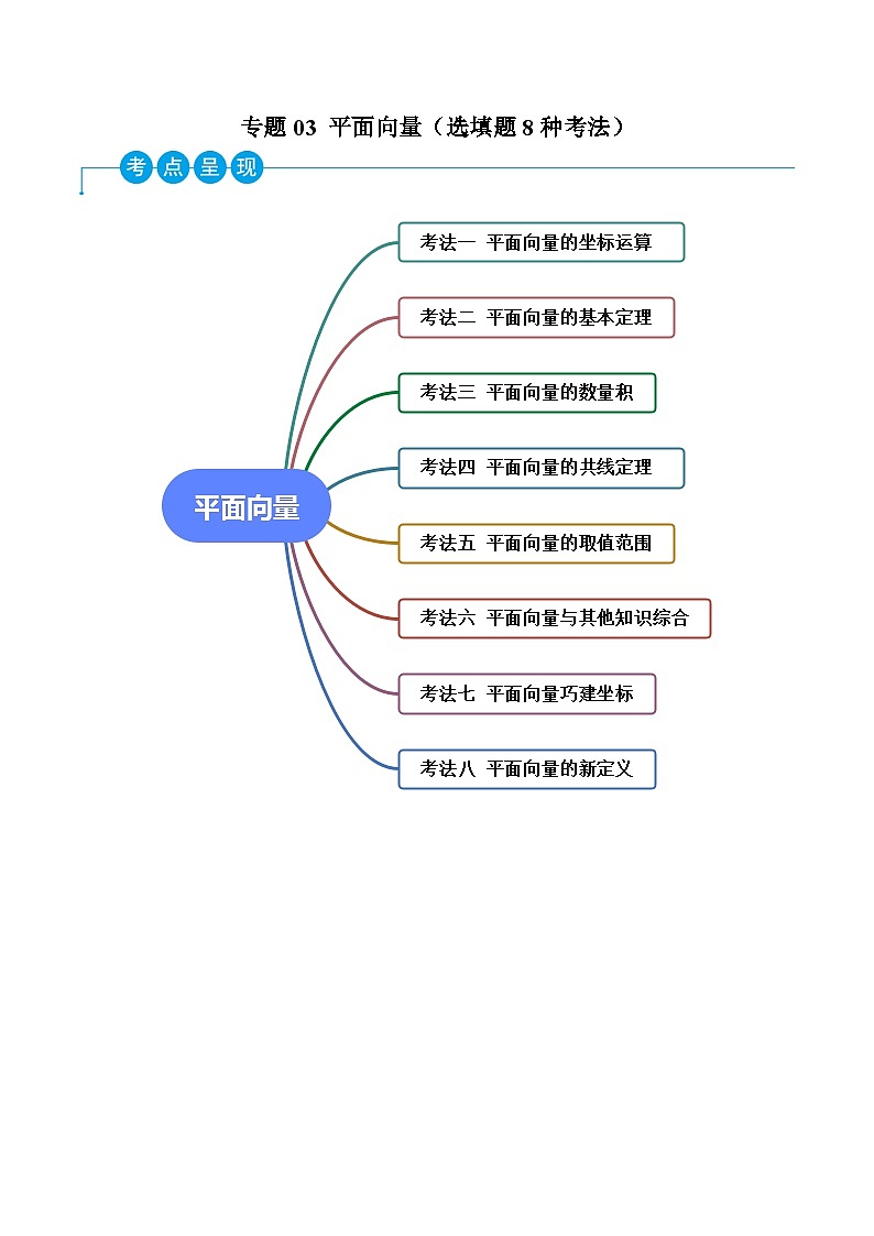 新高考数学二轮复习考法分类训练专题03 平面向量（选填题8种考法）（原卷版）第1页