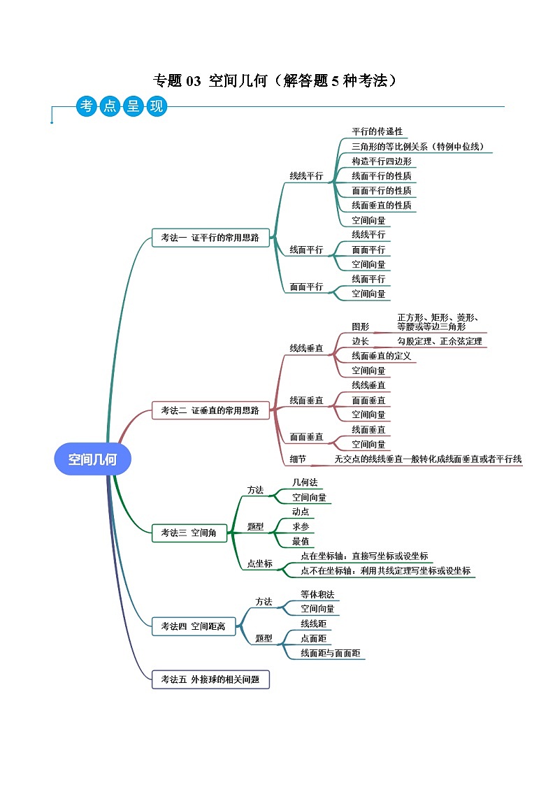 新高考数学二轮复习考法分类训练专题03 空间几何（解答题5种考法）（原卷版）第1页