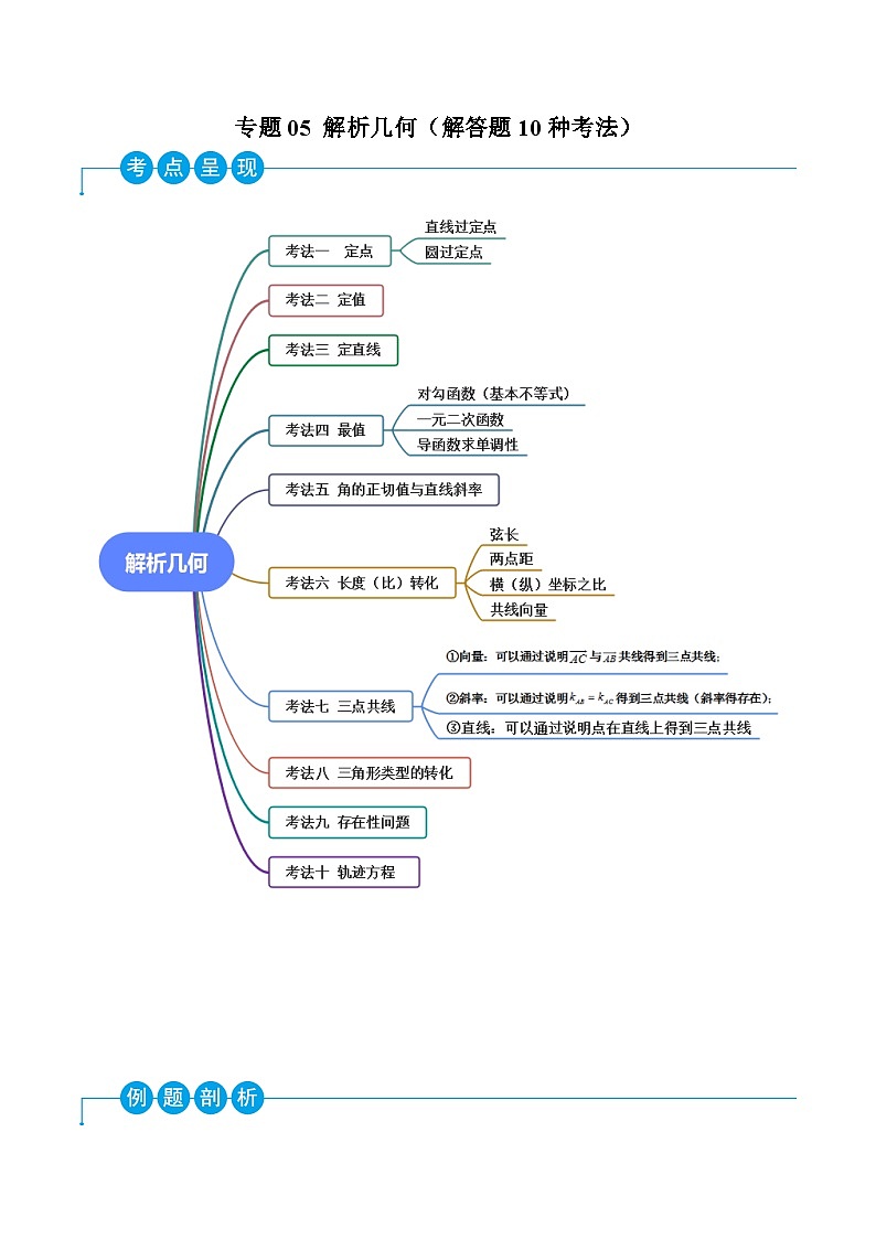 新高考数学二轮复习考法分类训练专题05 解析几何（解答题10种考法）（原卷版）第1页
