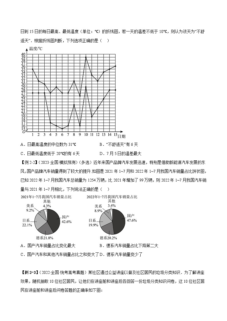 新高考数学二轮复习考法分类训练专题08 统计概率（选填题8种考法）（原卷版）第3页