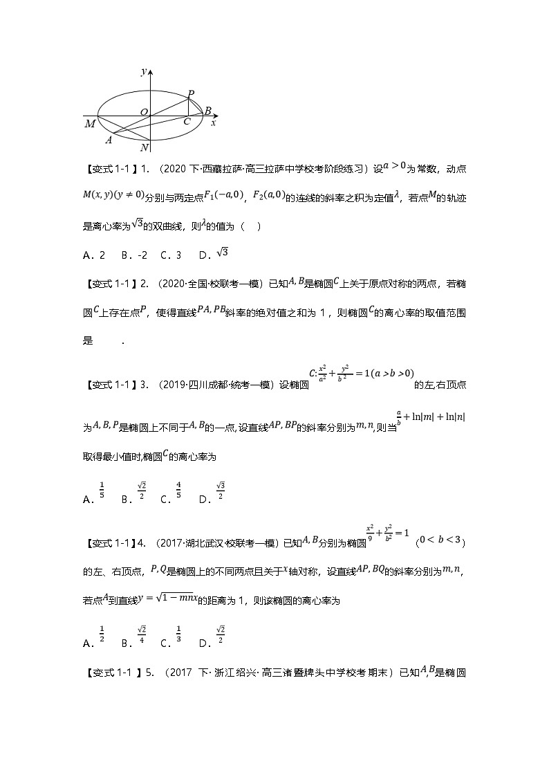 新高考数学二轮复习重难点题型突破练习专题40 圆锥曲线二级结论之第三定义十一大题型汇总（原卷版）第2页