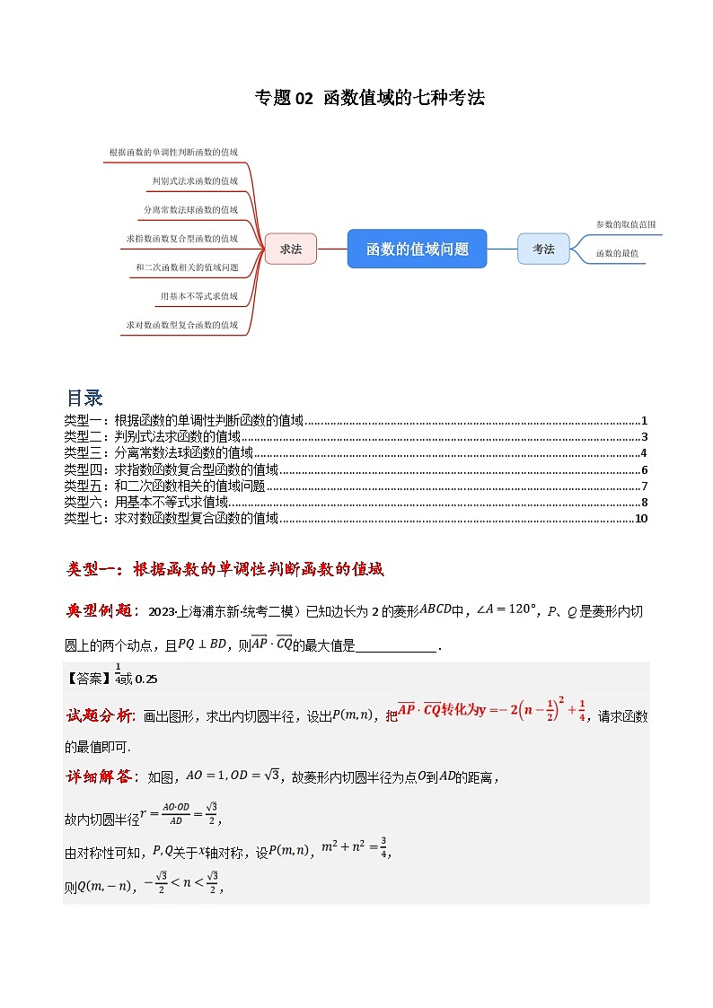新高考数学三轮冲刺提升练习专题02 函数值域的七种考法（原卷版）第1页