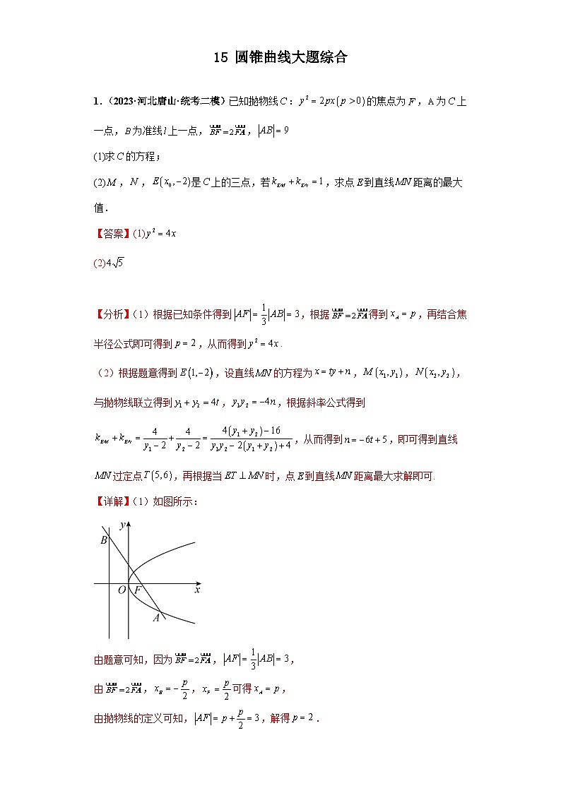 新高考数学三轮复习考前冲刺练习15 圆锥曲线大题综合（解析版）第1页