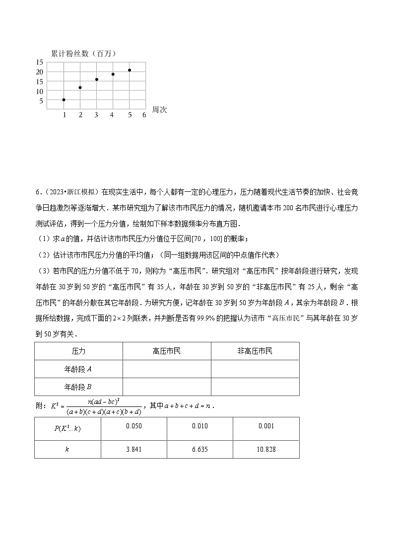 新高考数学一轮复习重难点练习21统计案例（回归分析、独立性检验）原卷版第3页