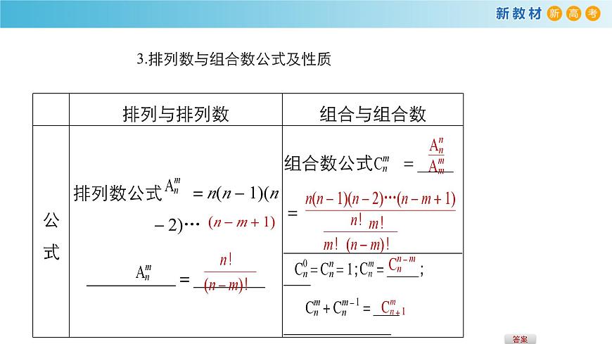 【格致课堂】第六章 计数原理--复习与小结 （课件）第4页