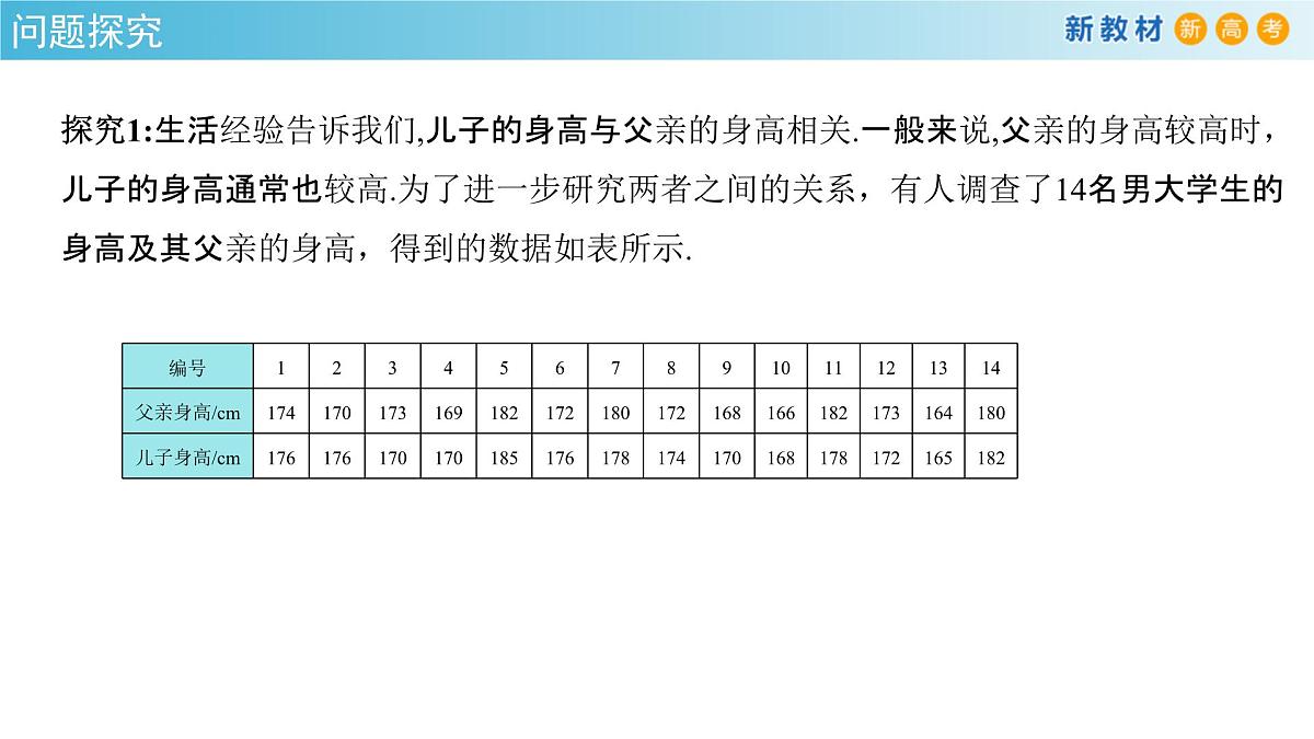 【格致课堂】8.2 一元线性回归模型及其应用   （课件）第4页
