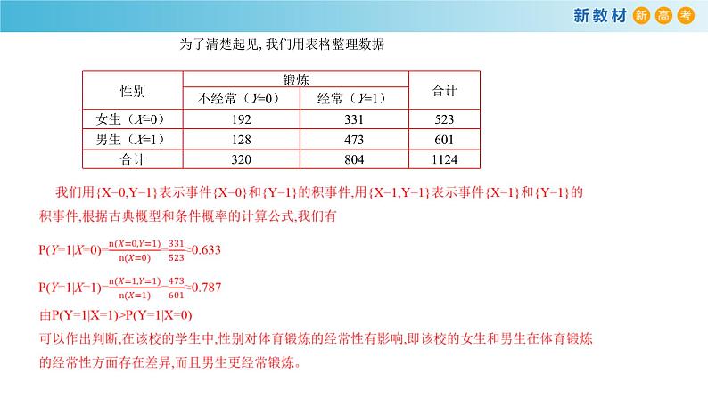 【格致课堂】8.3 分类变量与列联表  （课件）第6页