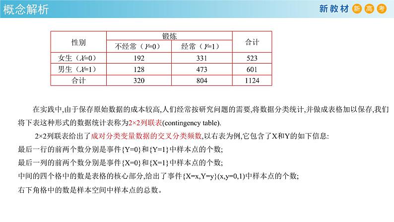 【格致课堂】8.3 分类变量与列联表  （课件）第7页