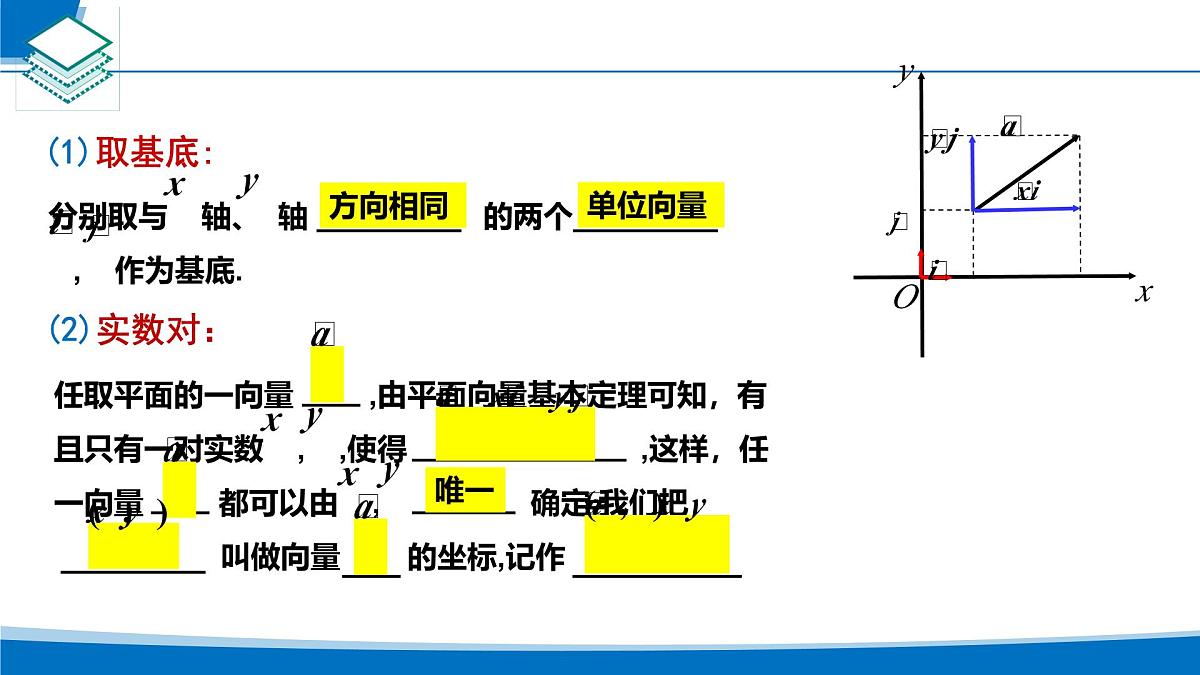 人教A版必修第二册高一（下）数学6.3.2-6.3.3平面向量正交分解及坐标表示【课件】第6页