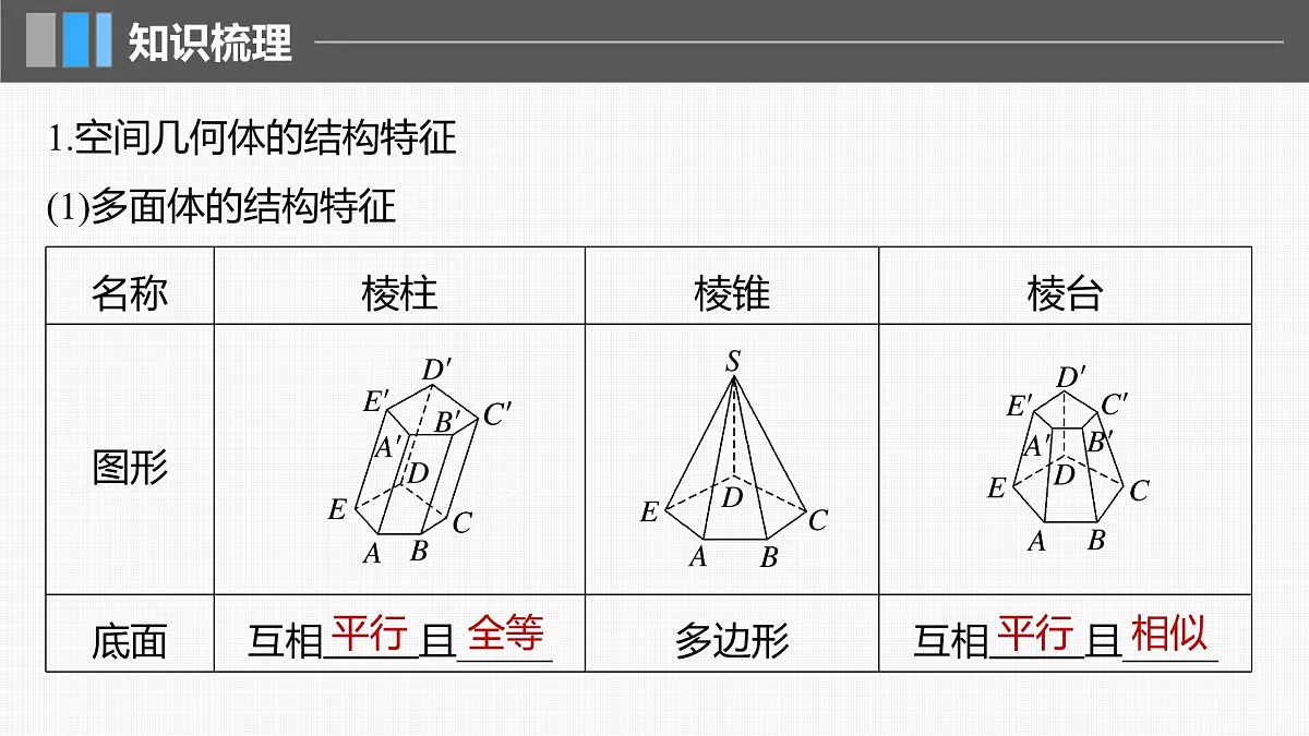 2024年高考数学一轮复习第7章　7.1　基本立体图形、简单几何体的表面积与体积主干知识讲解课件第5页