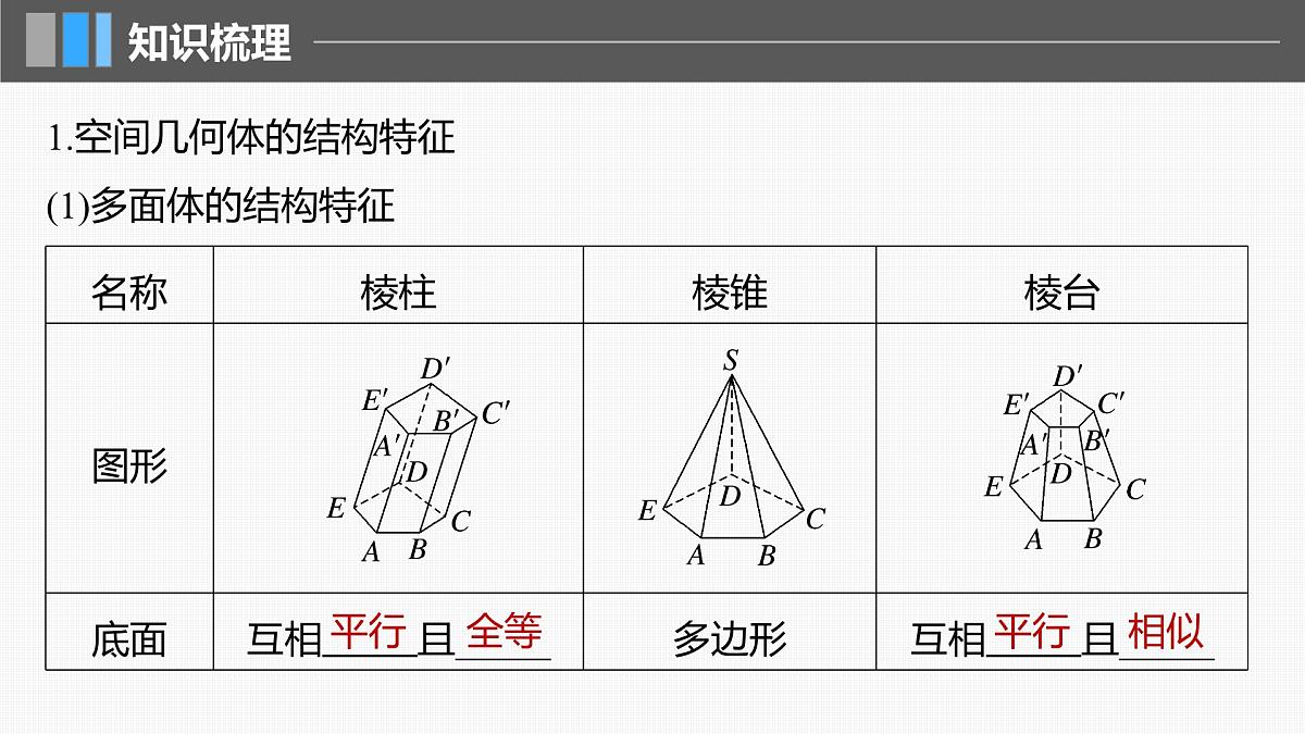 2024年高考数学一轮复习第7章　7.1　基本立体图形、简单几何体的表面积与体积主干知识讲解课件第5页
