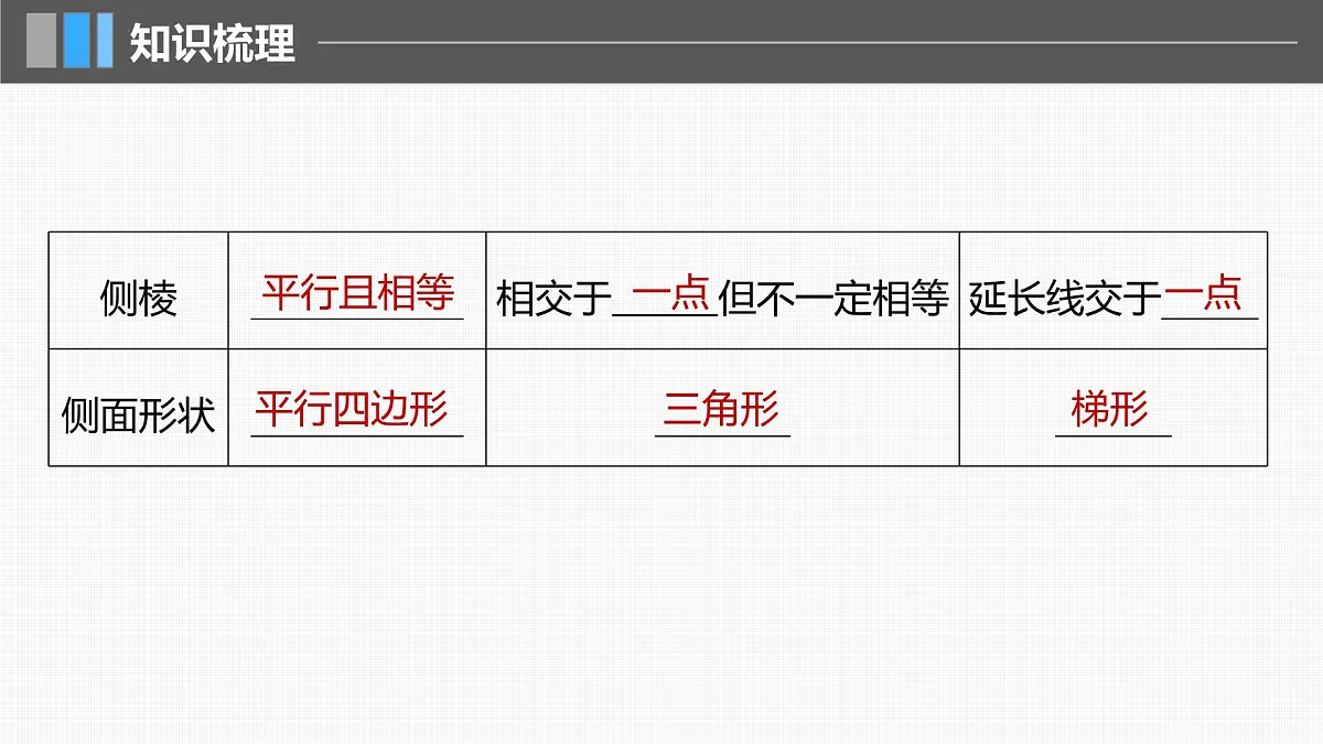 2024年高考数学一轮复习第7章　7.1　基本立体图形、简单几何体的表面积与体积主干知识讲解课件第6页